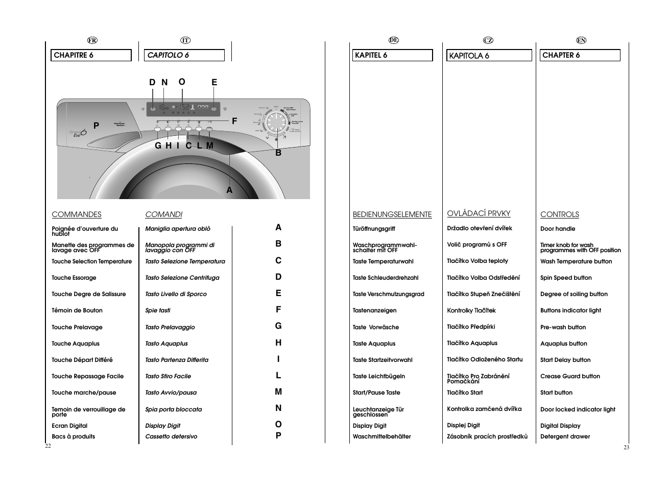 Candy EVO 1493DW-S User Manual | Page 12 / 41