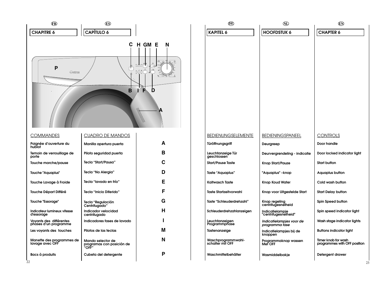 Candy CO 126F__L1-S User Manual | Page 12 / 41