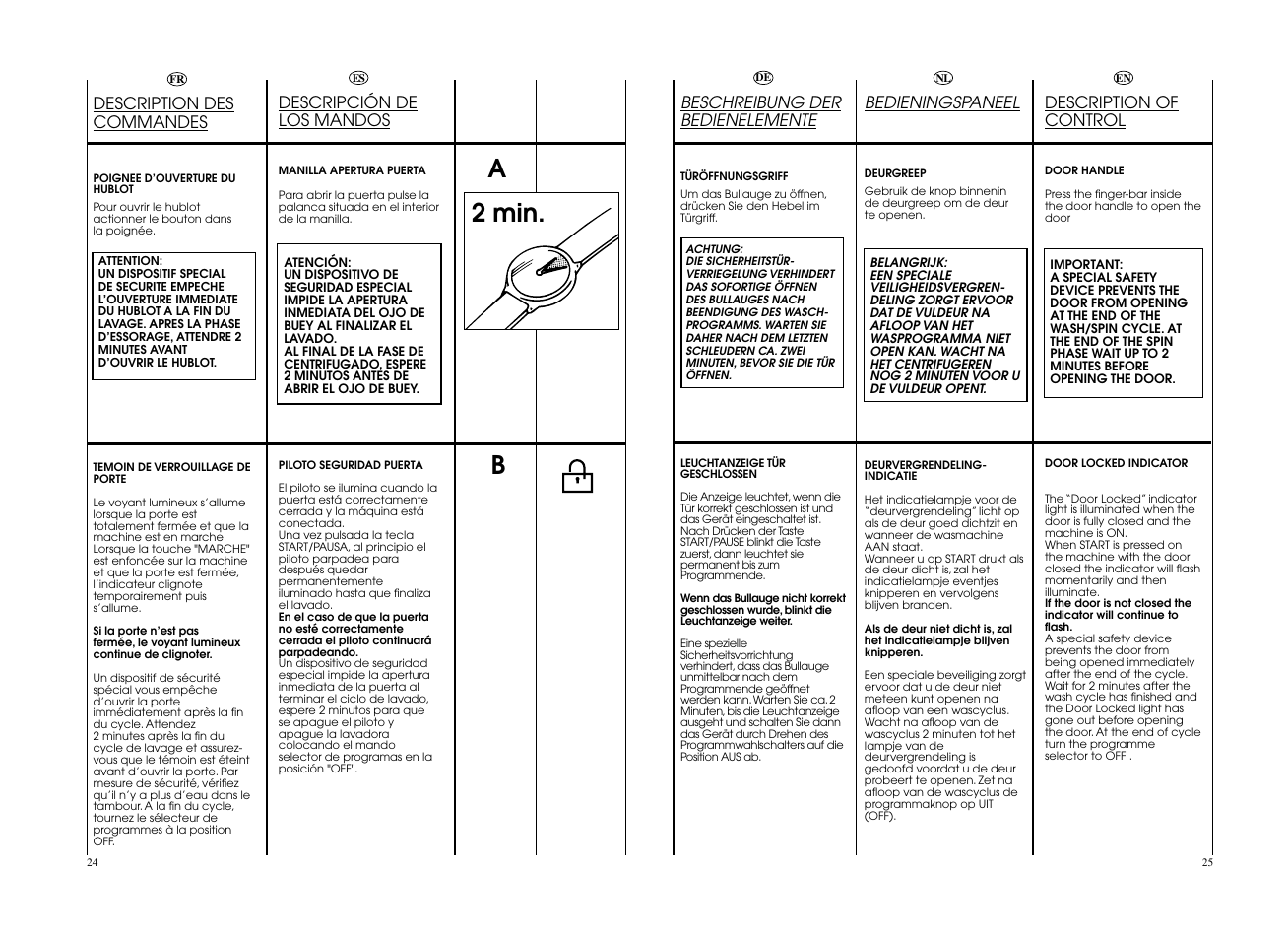 A2 min. b | Candy CO 126F__L1-S User Manual | Page 13 / 41