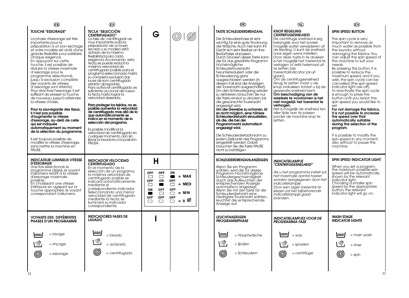 Candy CO 126F__L1-S User Manual | Page 17 / 41