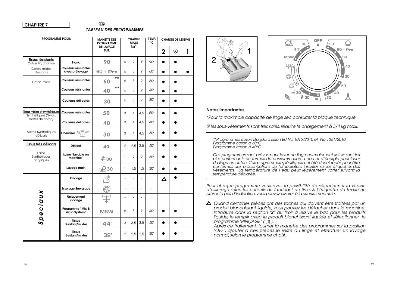 Speciaux | Candy CO 126F__L1-S User Manual | Page 19 / 41