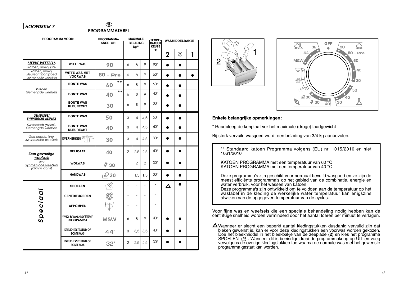 Speciaal | Candy CO 126F__L1-S User Manual | Page 22 / 41