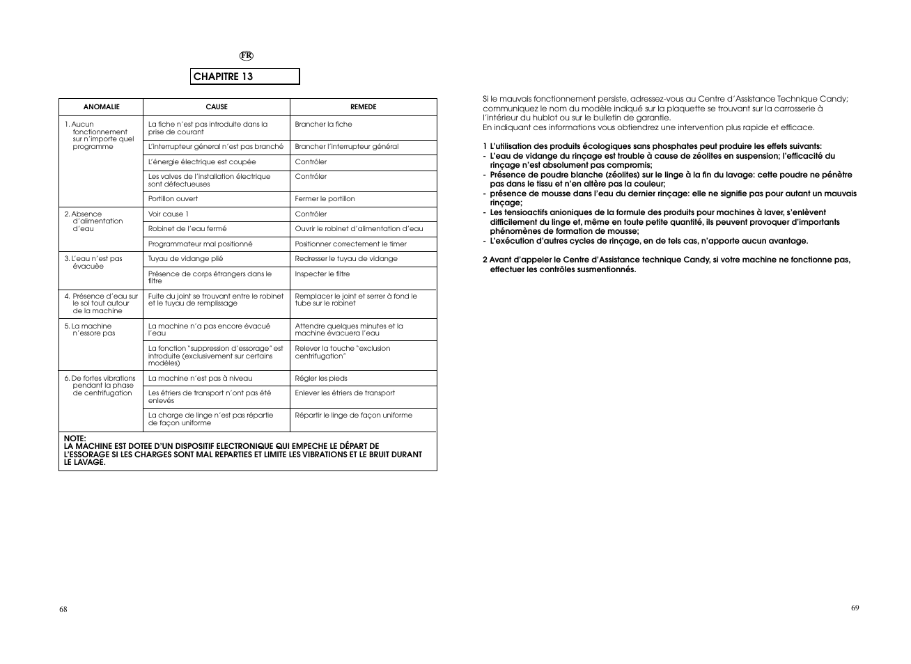 Candy CO 126F__L1-S User Manual | Page 35 / 41