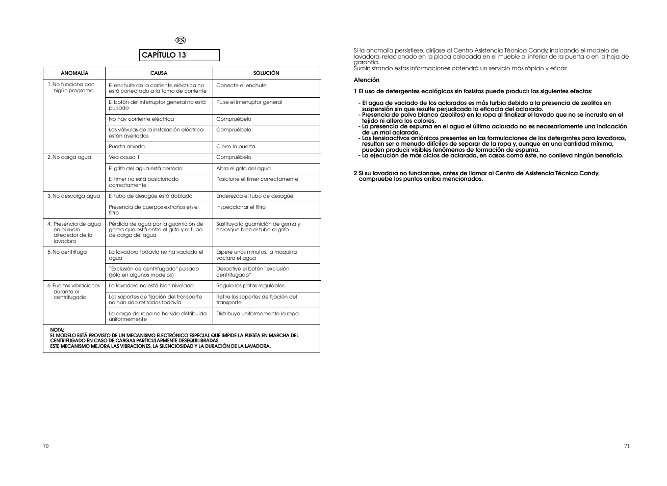 Candy CO 126F__L1-S User Manual | Page 36 / 41