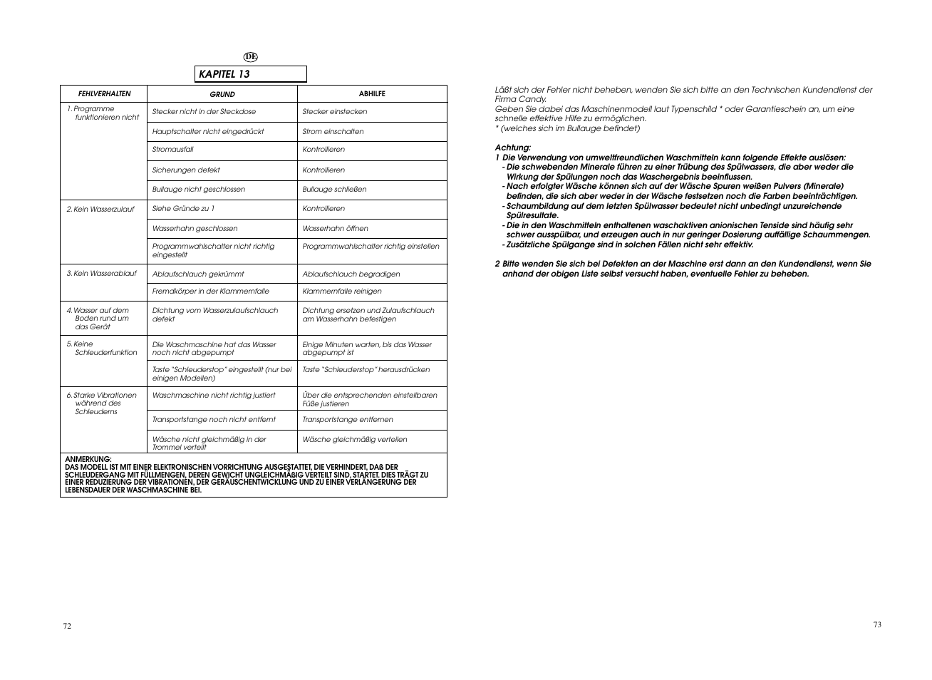 Candy CO 126F__L1-S User Manual | Page 37 / 41