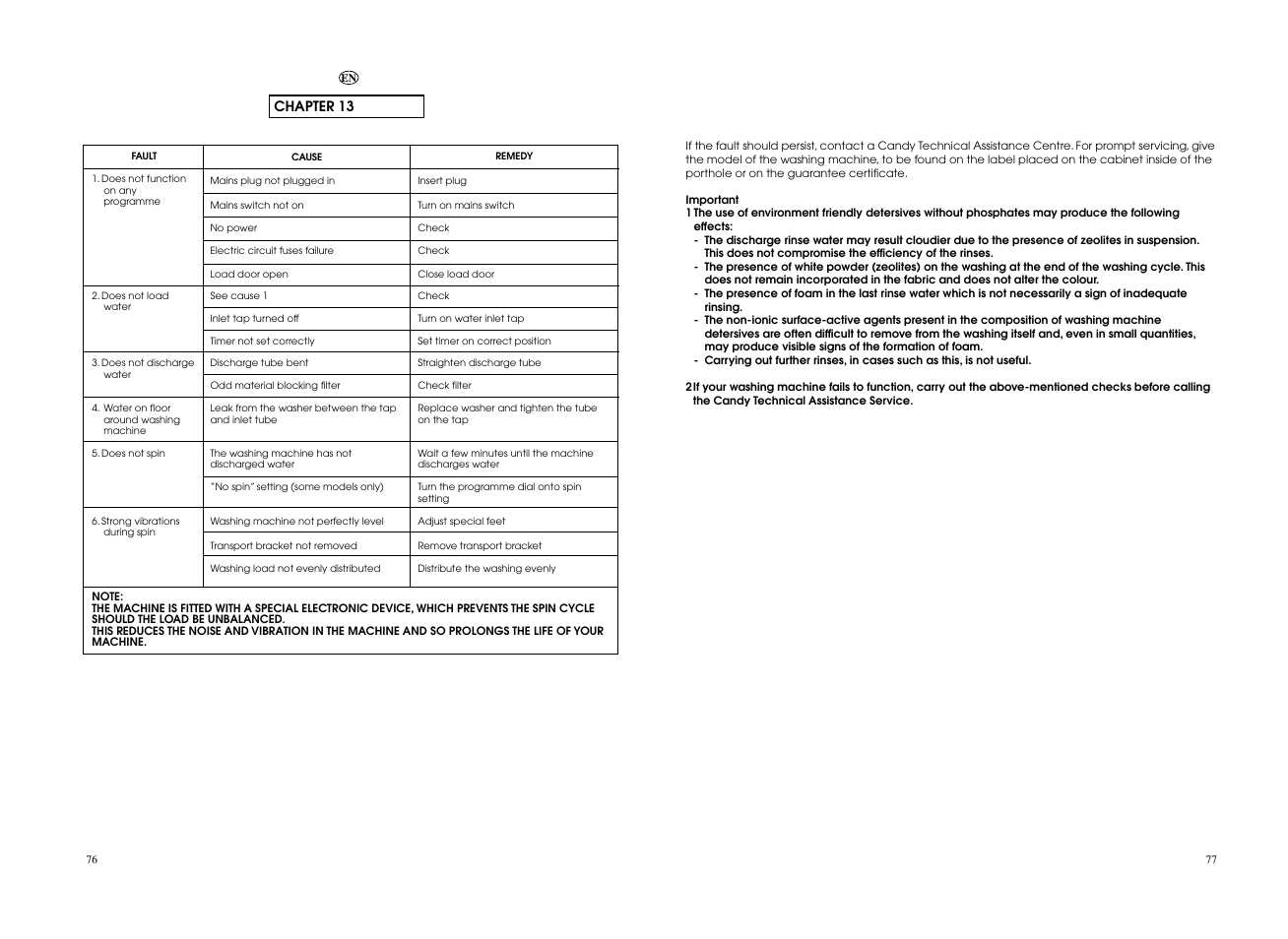 Candy CO 126F__L1-S User Manual | Page 39 / 41