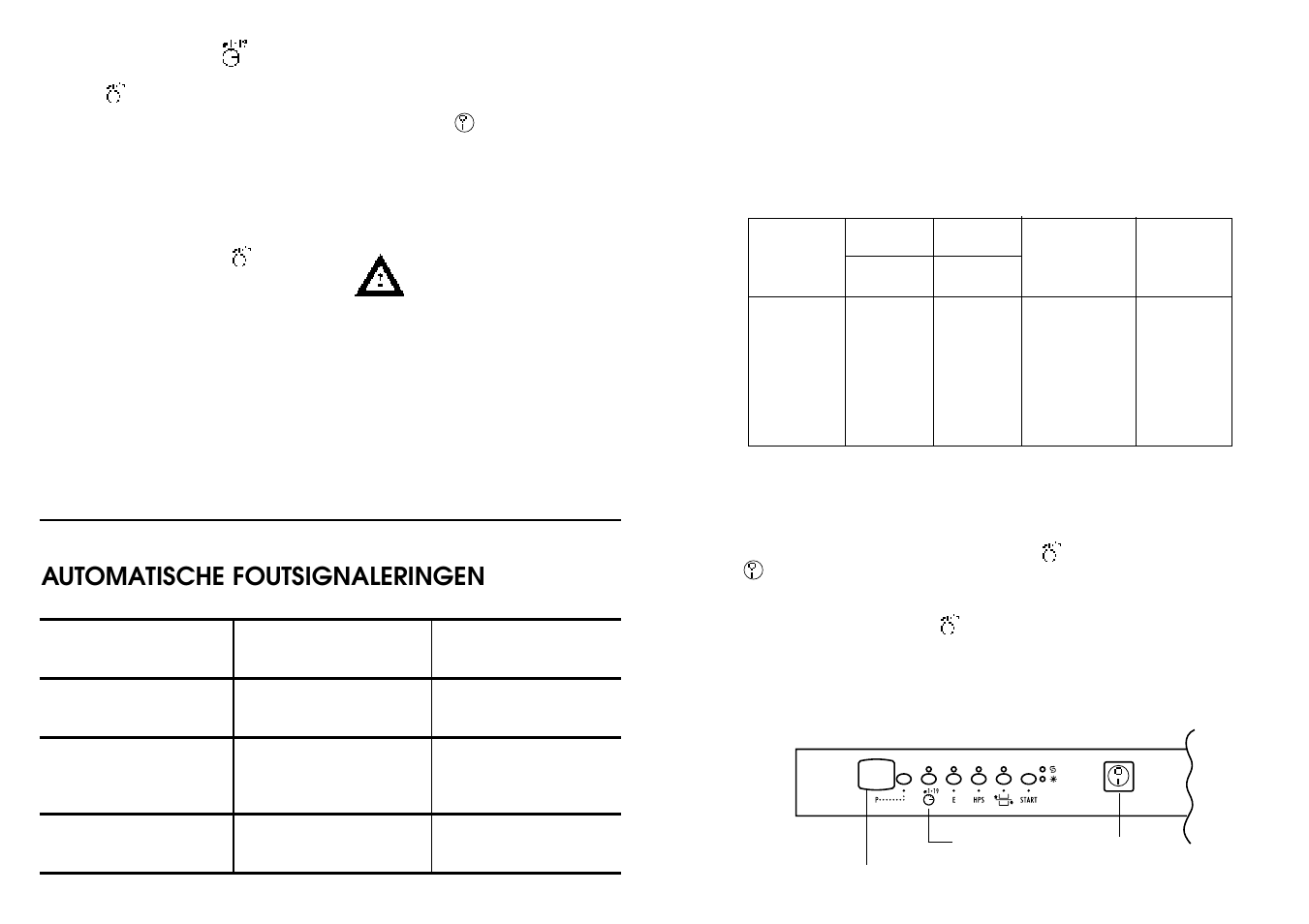 Automatische foutsignaleringen | Candy LS DFI PLAN User Manual | Page 20 / 33
