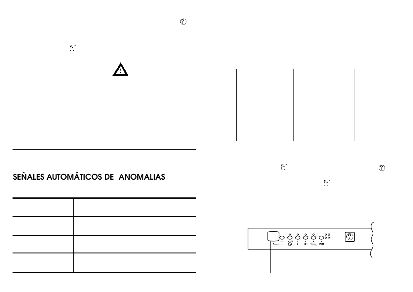 Señales automáticos de anomalias | Candy LS DFI PLAN User Manual | Page 24 / 33