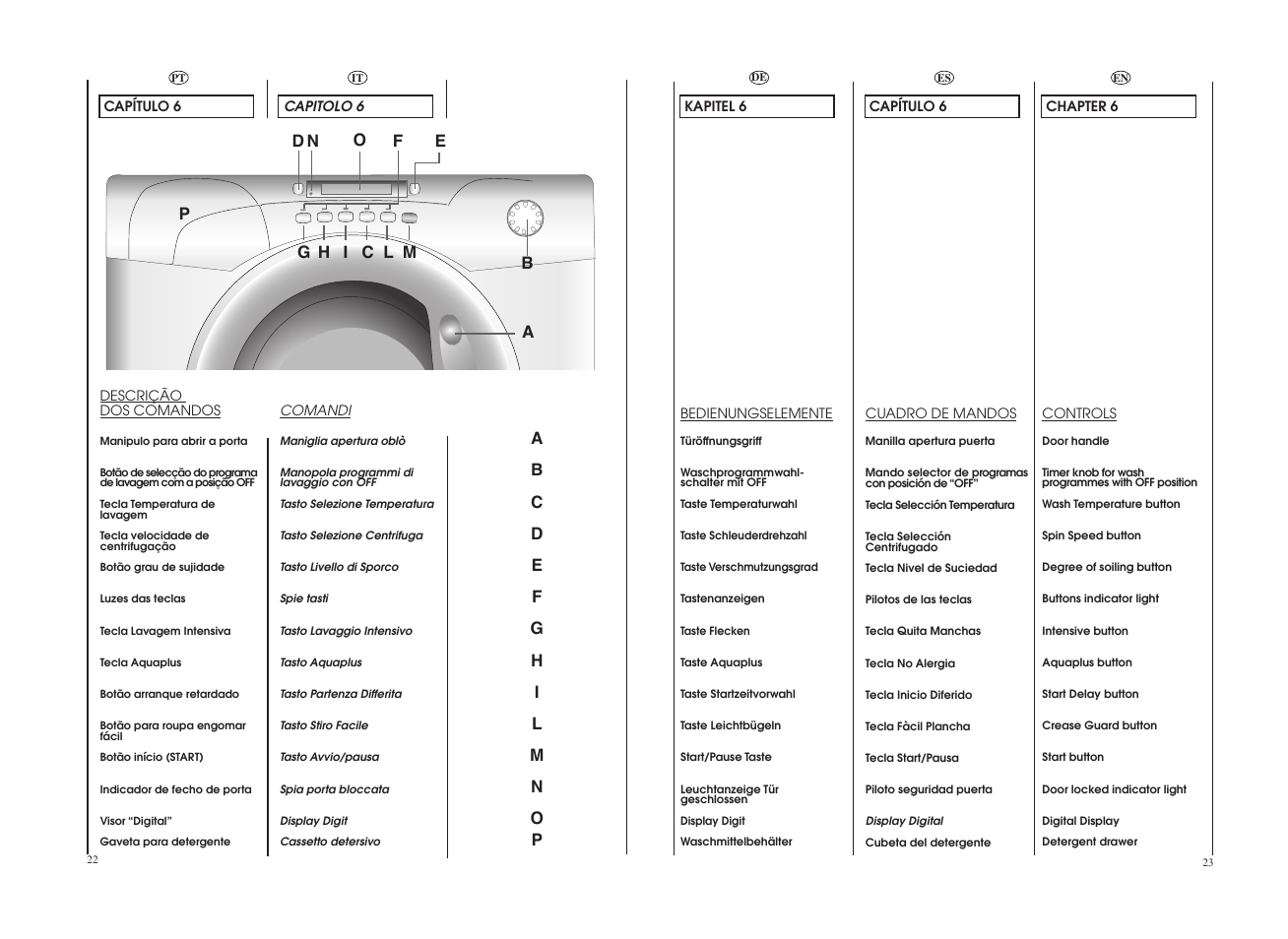 Candy GO 12102D-37 User Manual | Page 12 / 41