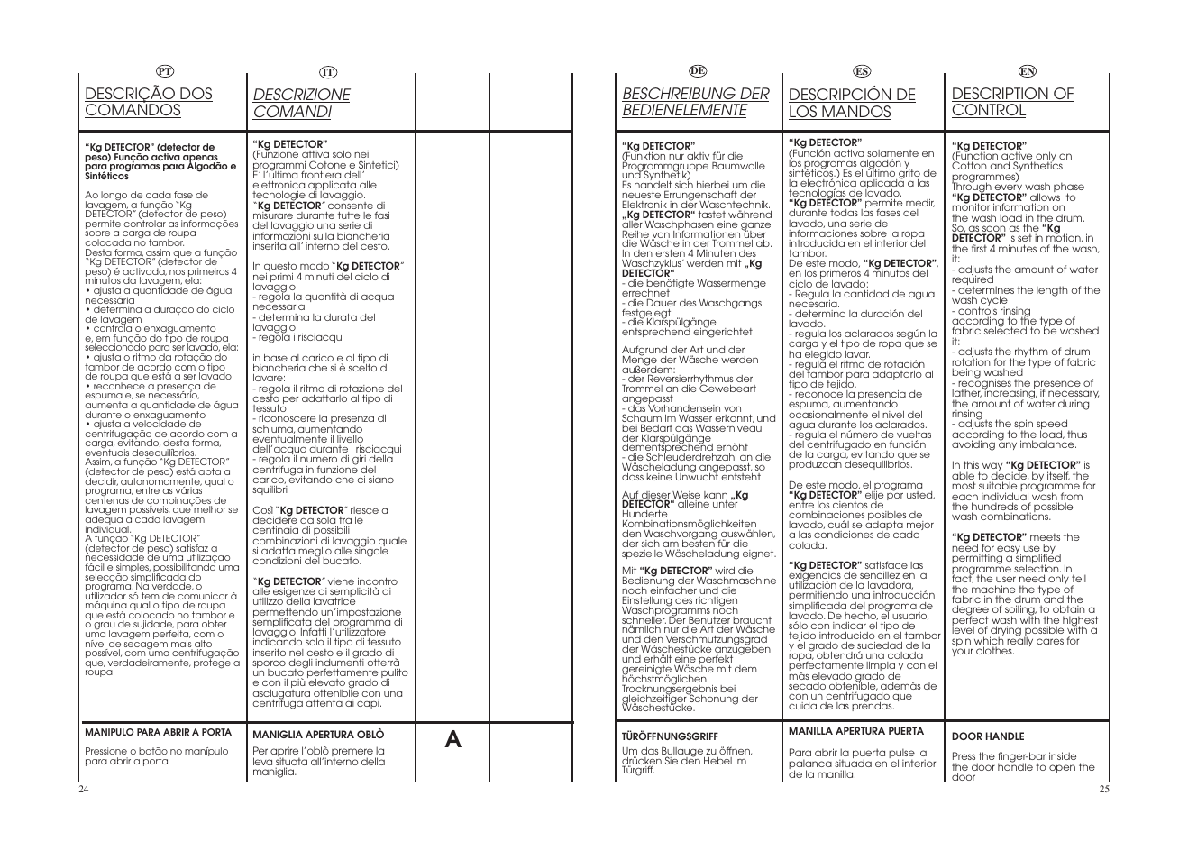Descrizione comandi, Beschreibung der bedienelemente, Description of control | Descrição dos comandos, Descripción de los mandos | Candy GO 12102D-37 User Manual | Page 13 / 41