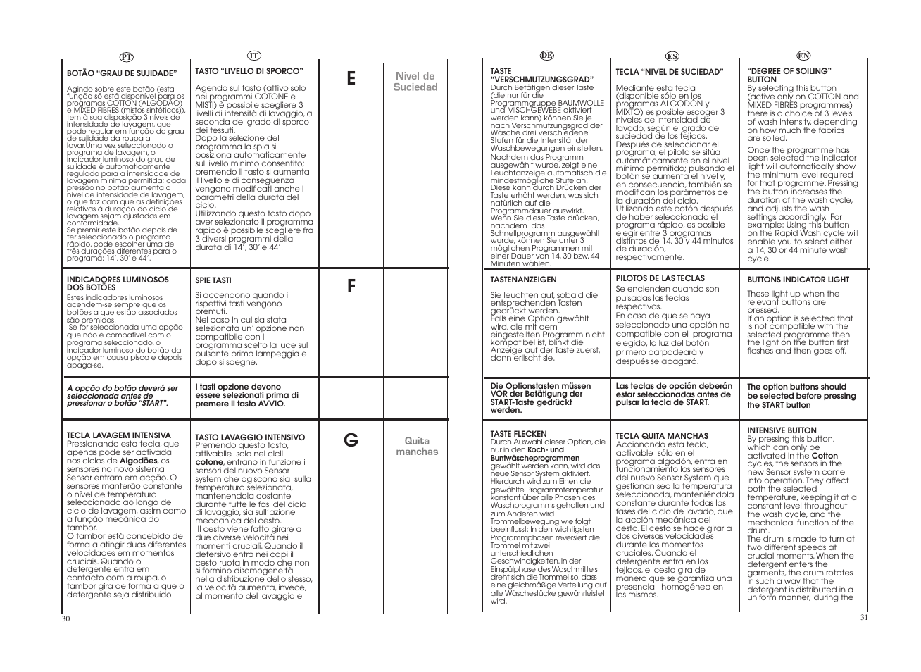 Candy GO 12102D-37 User Manual | Page 16 / 41