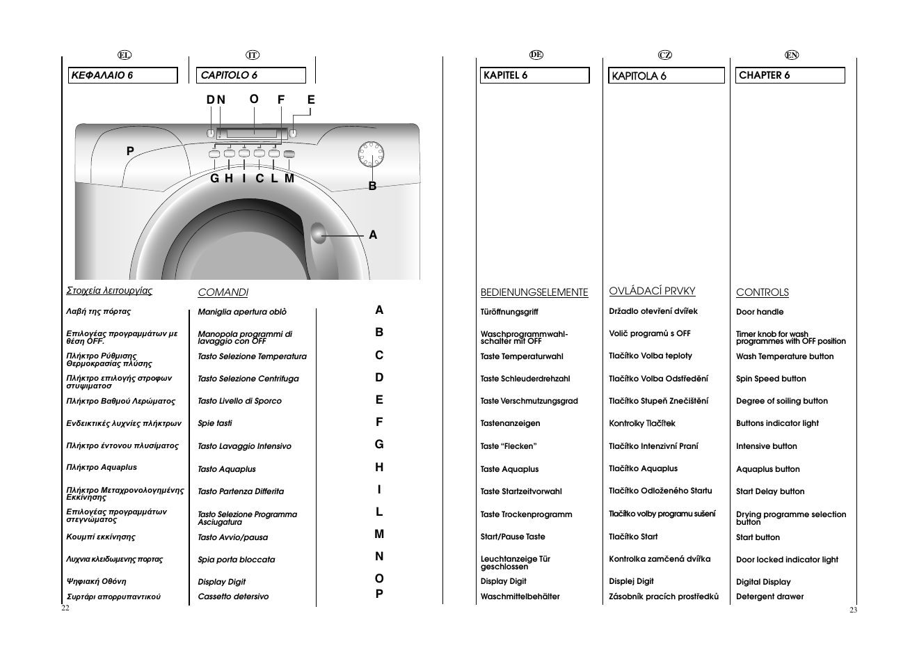 Candy GO W496D-01S User Manual | Page 12 / 53
