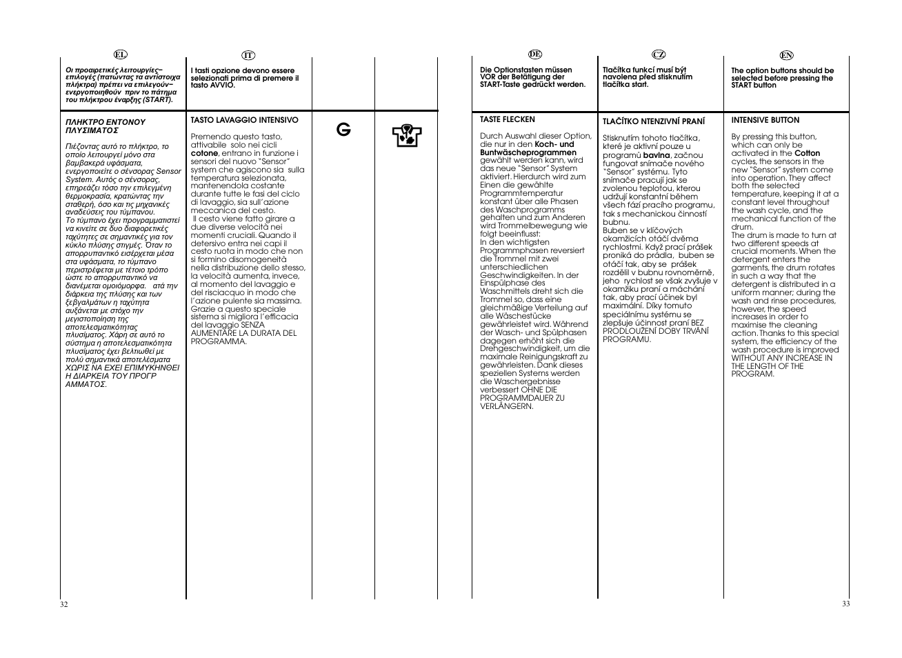 Candy GO W496D-01S User Manual | Page 17 / 53