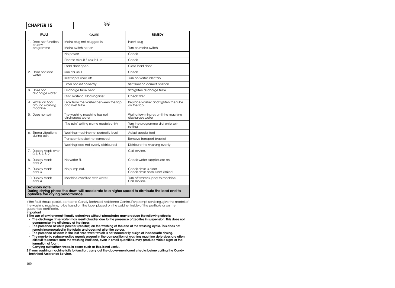 Candy GO W496D-01S User Manual | Page 51 / 53