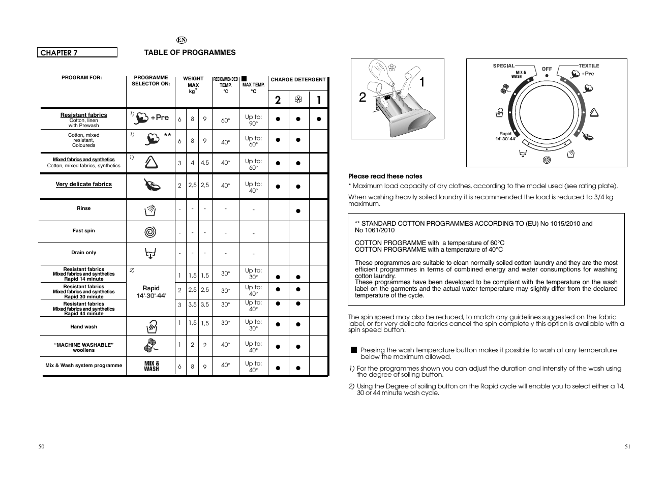 Candy GO4 1262D__L1-S User Manual | Page 26 / 41