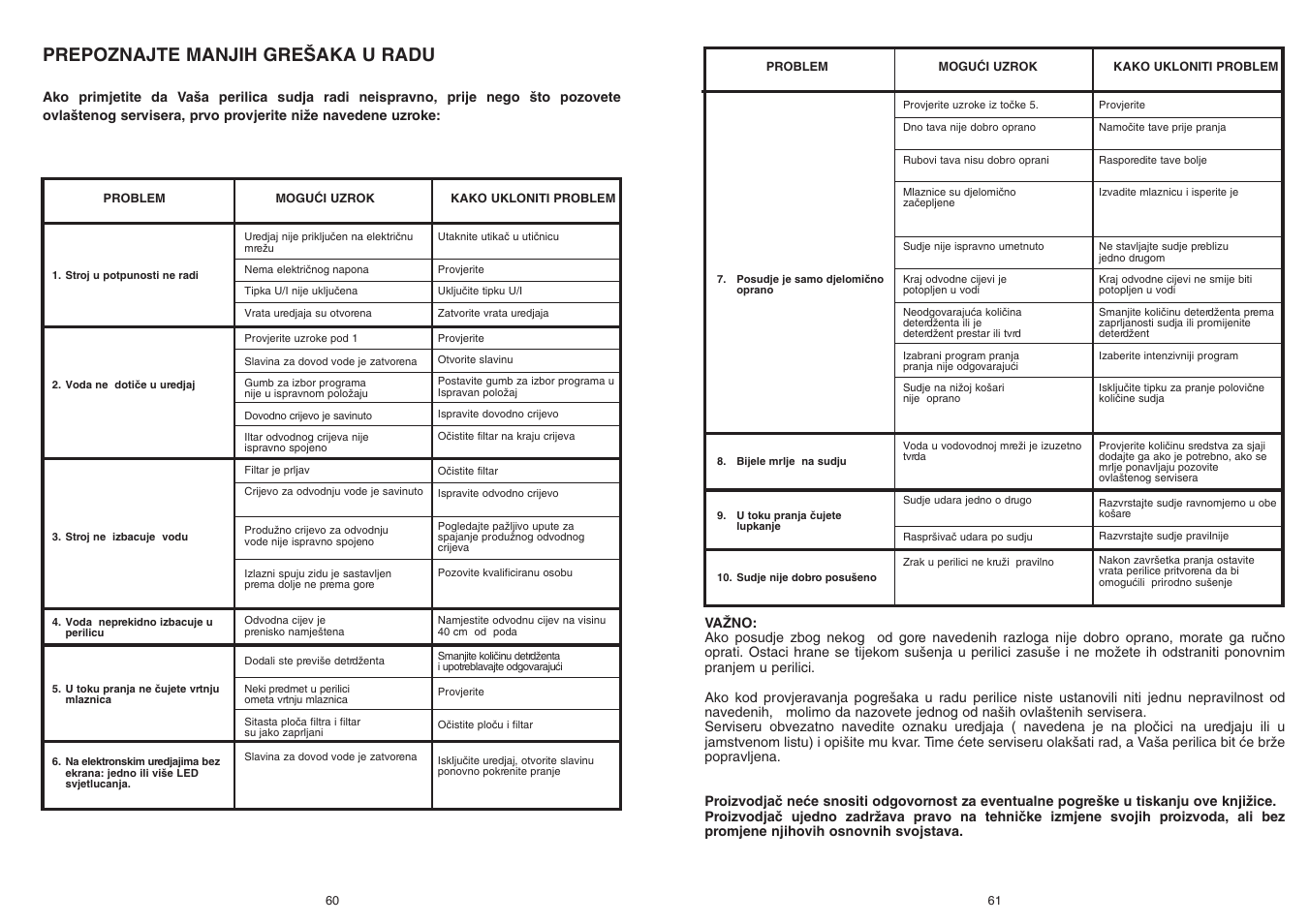 Prepoznajte manjih gre·aka u radu | Candy CD 112 - 41 S User Manual | Page 31 / 73