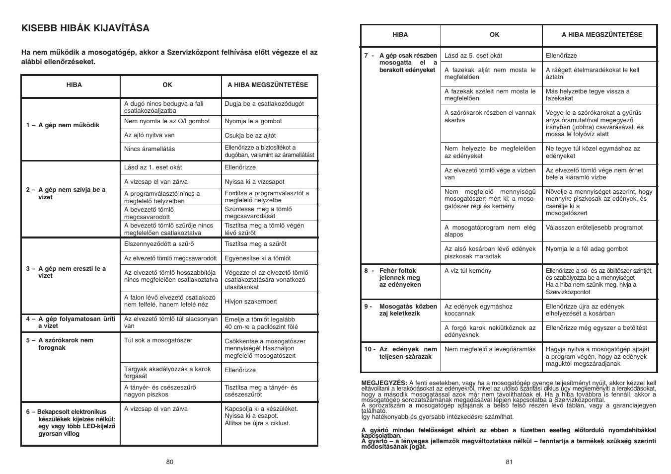 Kisebb hibák kijavítása | Candy CD 112 - 41 S User Manual | Page 41 / 73