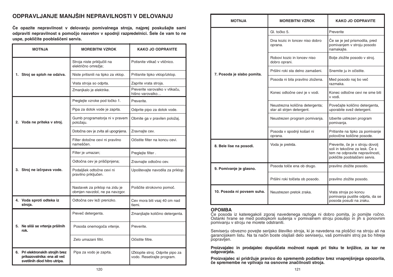 Odpravljanje manj·ih nepravilnosti v delovanju | Candy CD 112 - 41 S User Manual | Page 61 / 73