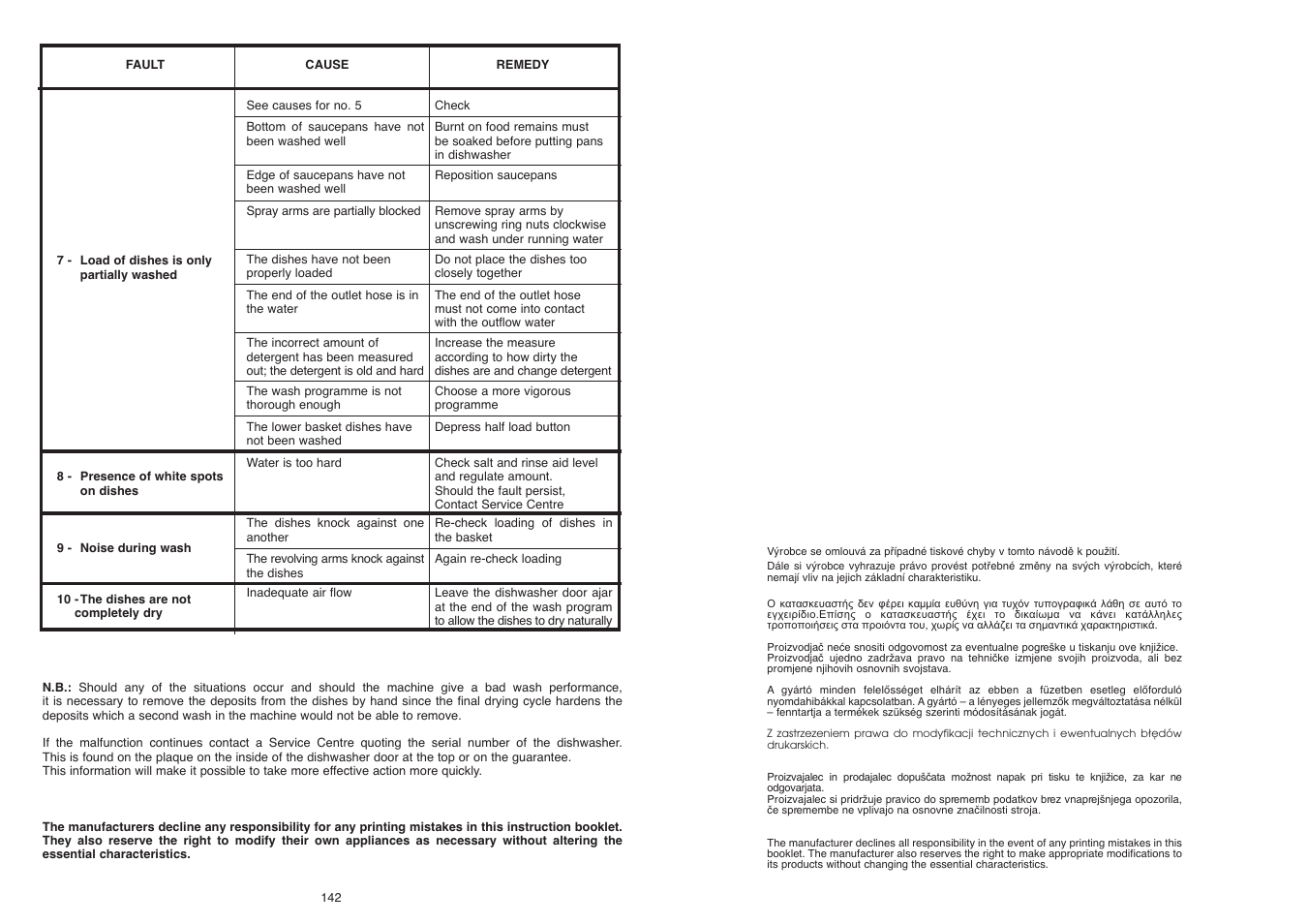 Candy CD 112 - 41 S User Manual | Page 72 / 73