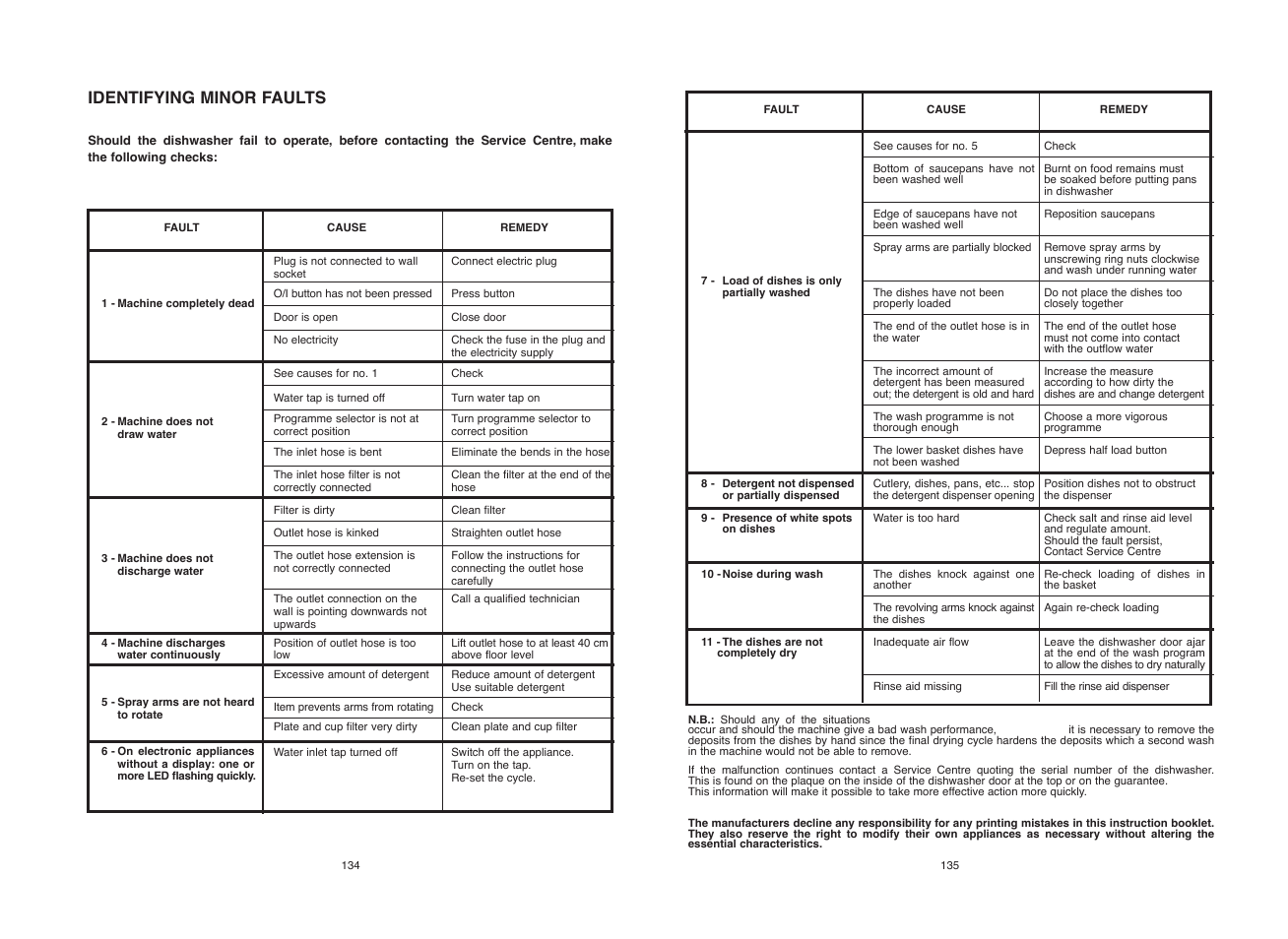 Identifying minor faults | Candy CDF8 825 - S User Manual | Page 68 / 69