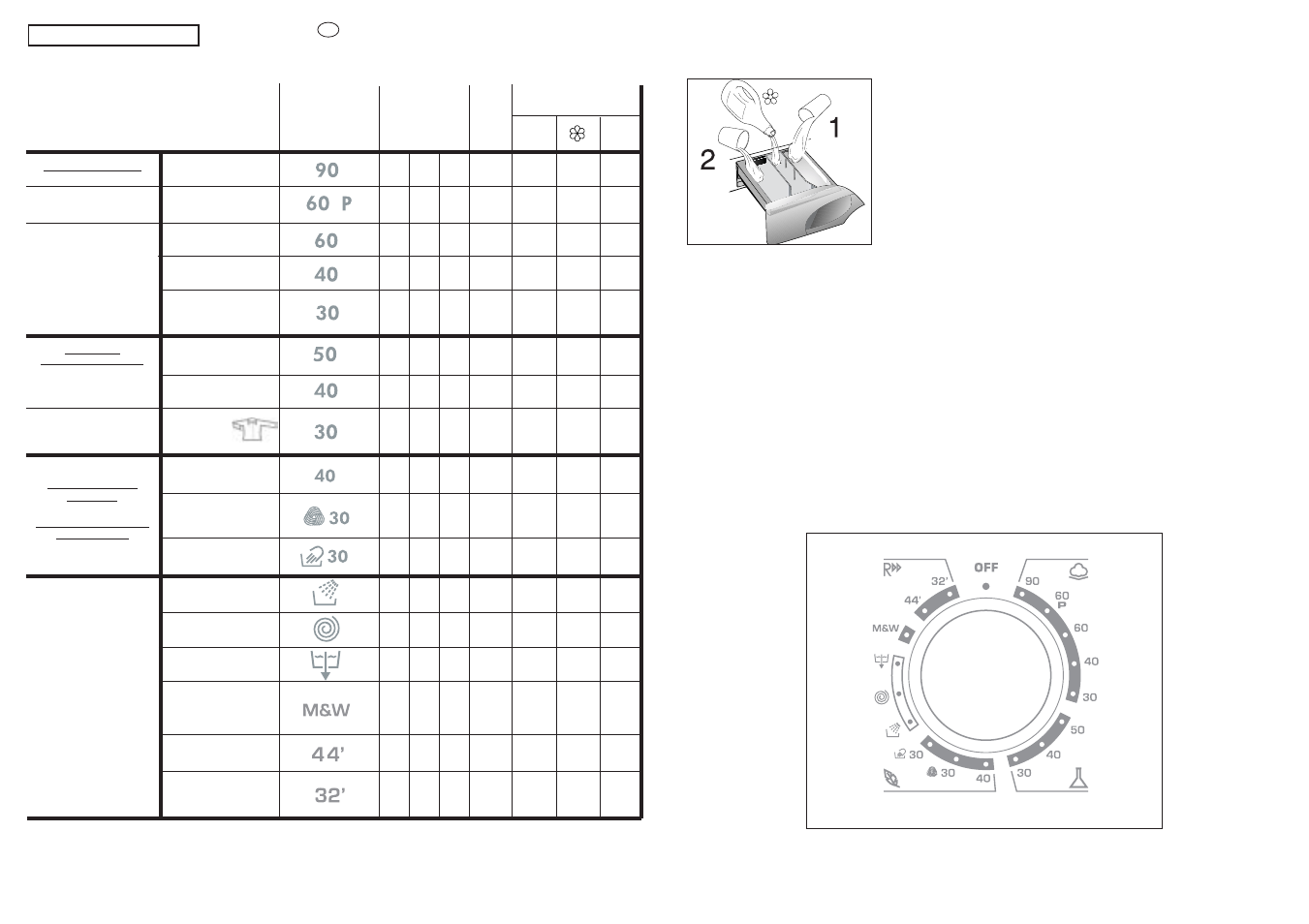 Speciaal | Candy GO F166-84 User Manual | Page 22 / 41