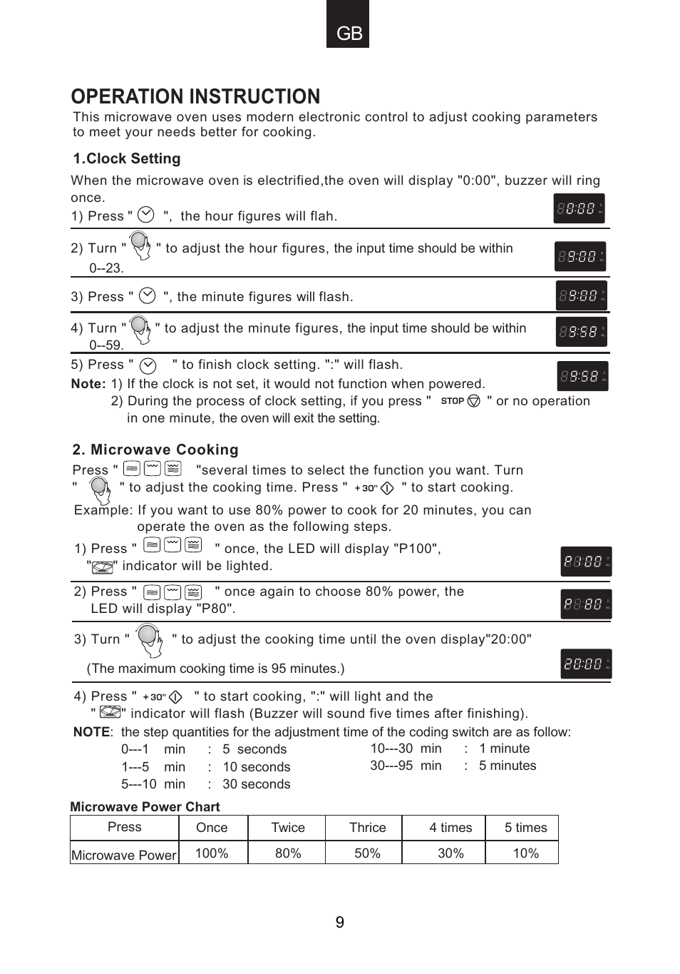 Operation instruction | Candy CMG 9623 DY User Manual | Page 10 / 103