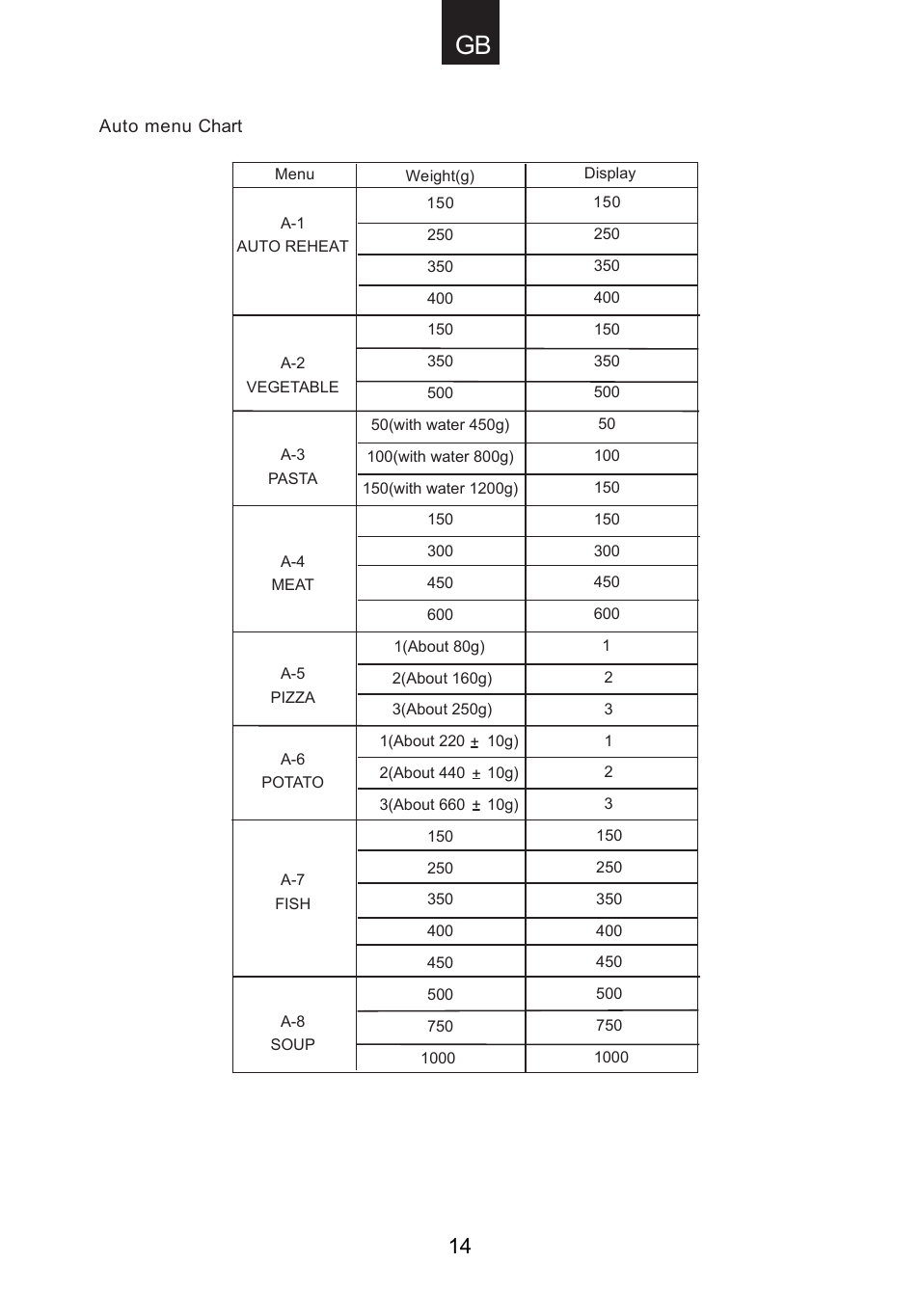 Candy CMG 9623 DY User Manual | Page 15 / 103