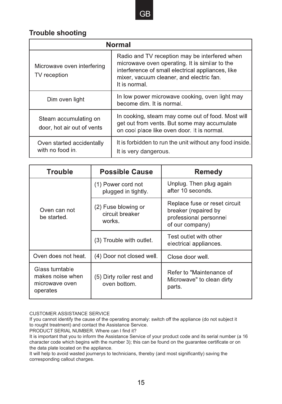 Trouble shooting | Candy CMG 9623 DY User Manual | Page 16 / 103