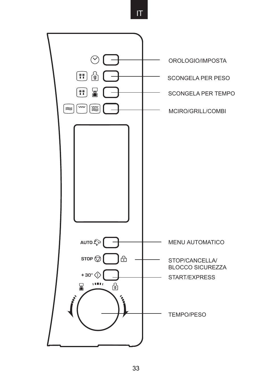 Candy CMG 9623 DY User Manual | Page 34 / 103