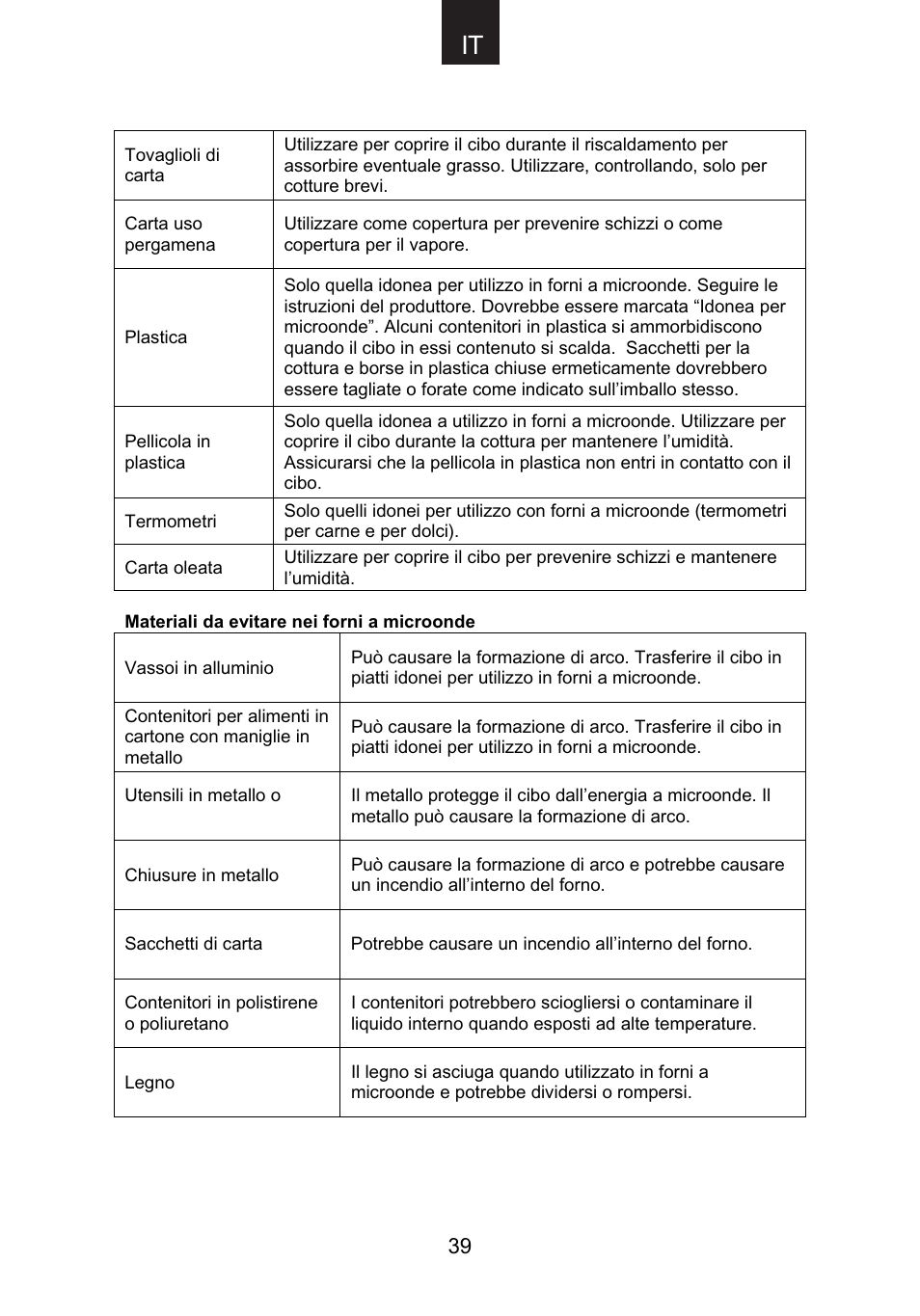 Candy CMG 9623 DY User Manual | Page 40 / 103