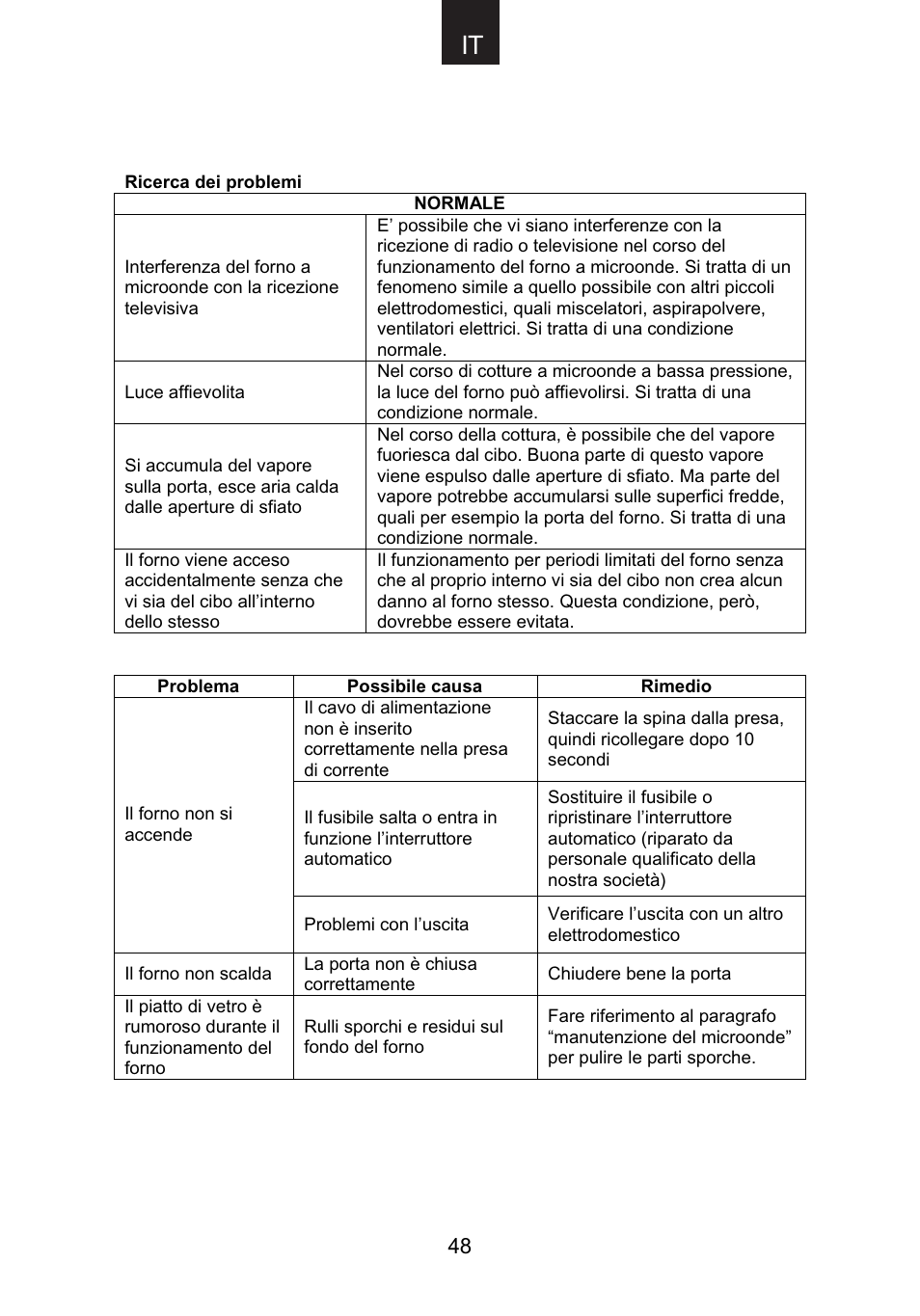 Candy CMG 9623 DY User Manual | Page 49 / 103