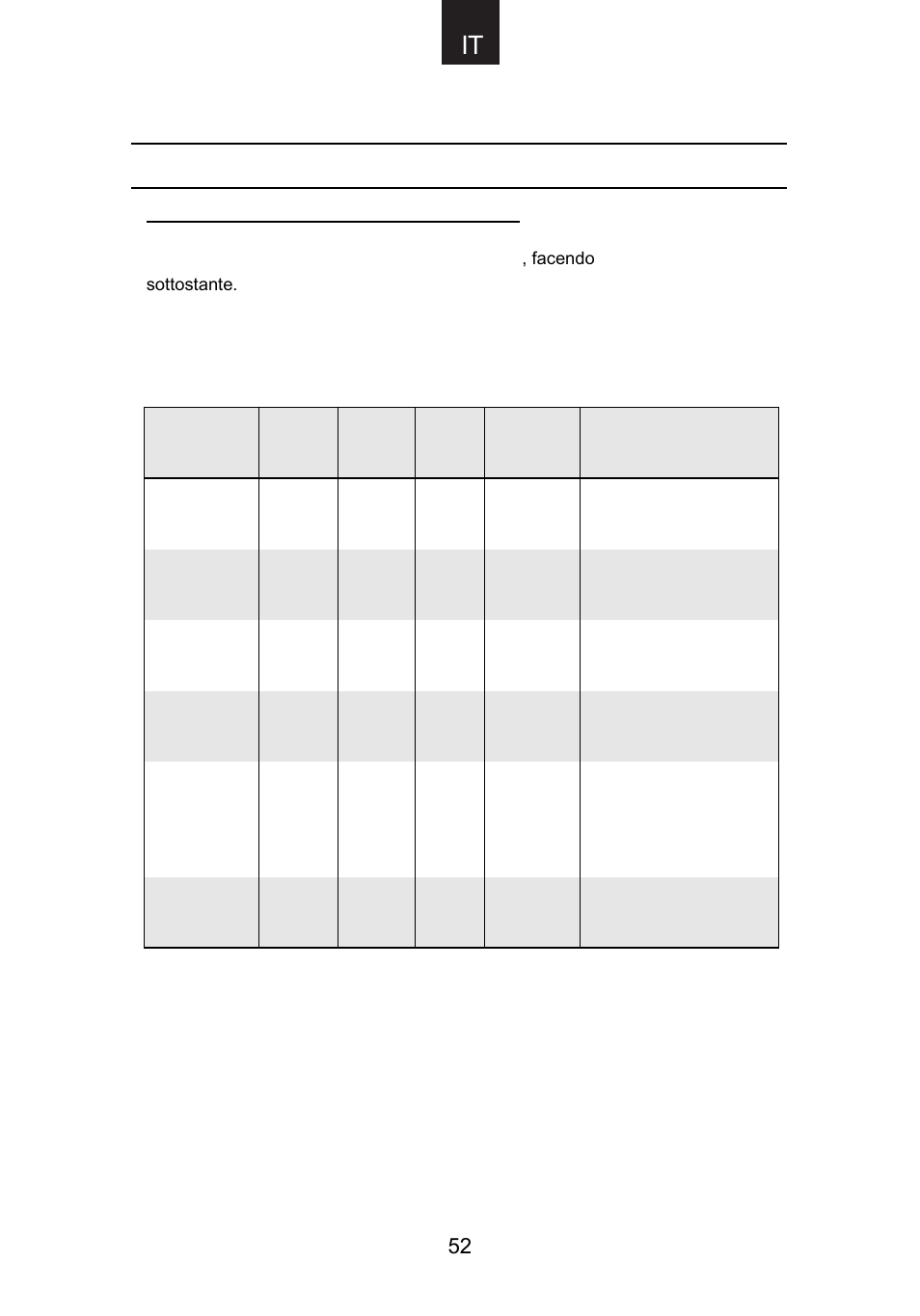 Guida alla cottura | Candy CMG 9623 DY User Manual | Page 53 / 103