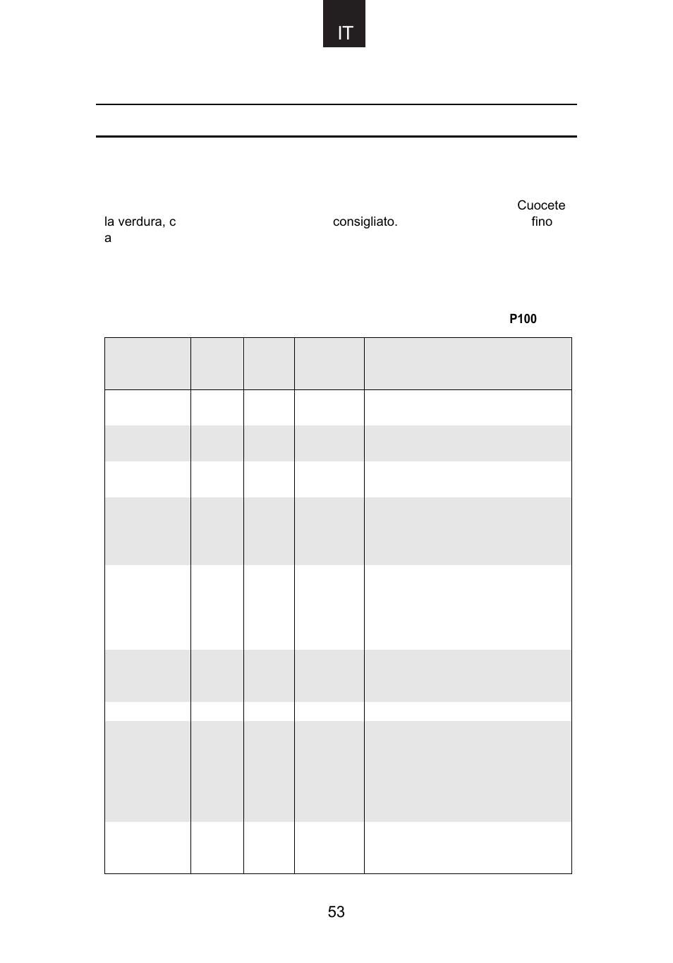 Guida alla cottura (continua), Guida alla cottura di verdura fresca | Candy CMG 9623 DY User Manual | Page 54 / 103