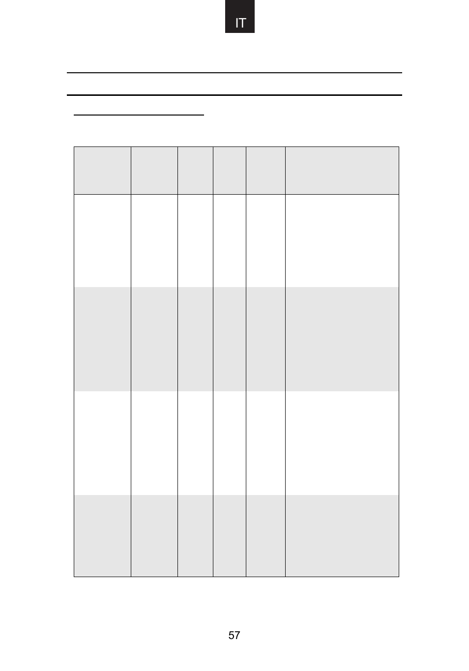 Guida alla cottura (continua) | Candy CMG 9623 DY User Manual | Page 58 / 103