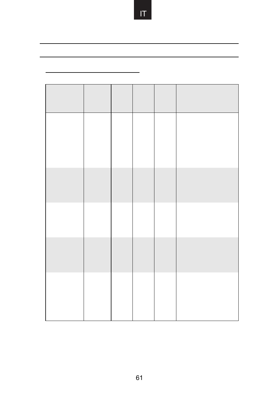 Guida alla cottura (continua) | Candy CMG 9623 DY User Manual | Page 62 / 103