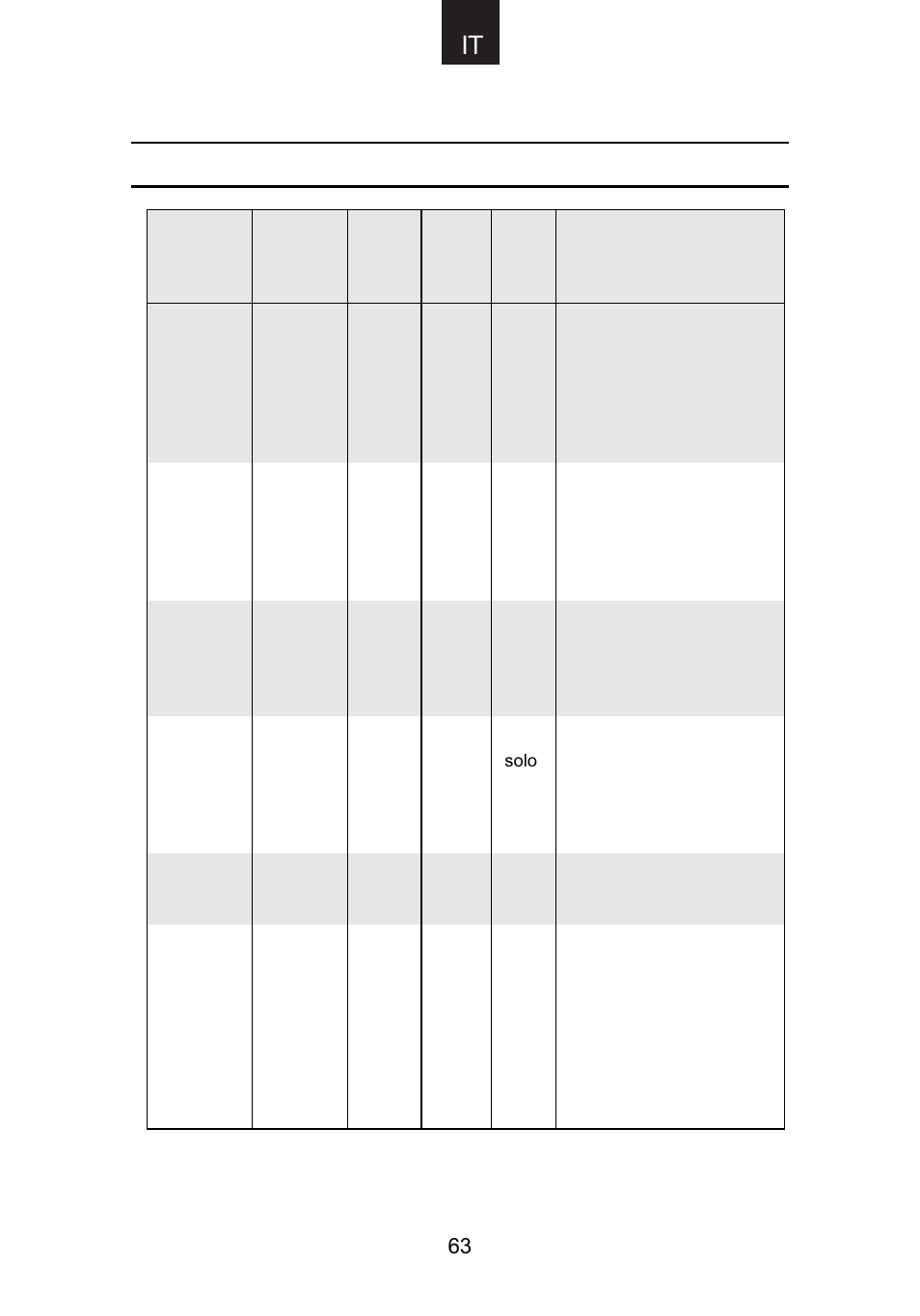 Guida alla cottura (continua) | Candy CMG 9623 DY User Manual | Page 64 / 103