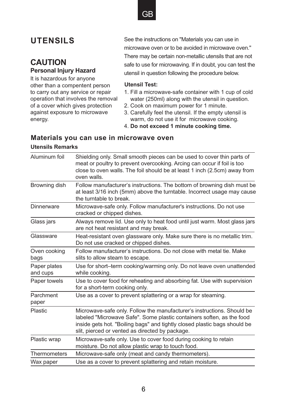 Caution, Utensils | Candy CMG 9623 DY User Manual | Page 7 / 103