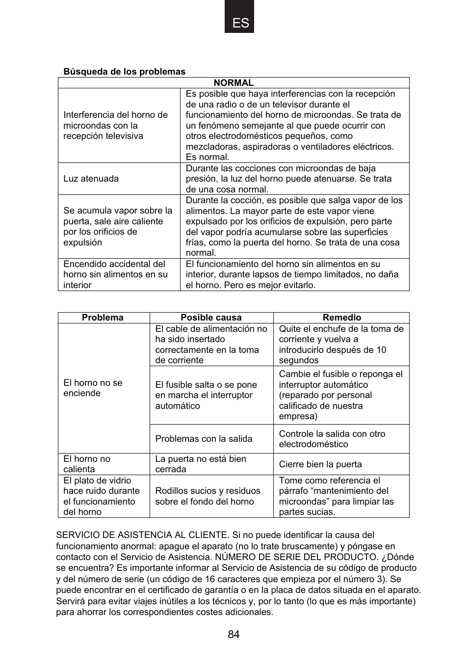 Candy CMG 9623 DY User Manual | Page 85 / 103