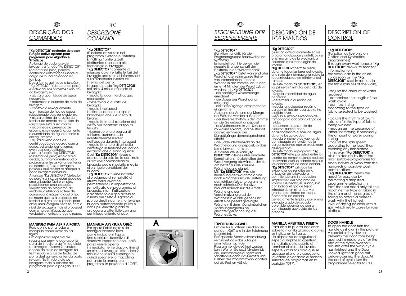 Descrizione comandi, Beschreibung der bedienelemente, Description of control | Descrição dos comandos, Descripción de los mandos | Candy EVO 1483DW-37 User Manual | Page 13 / 41