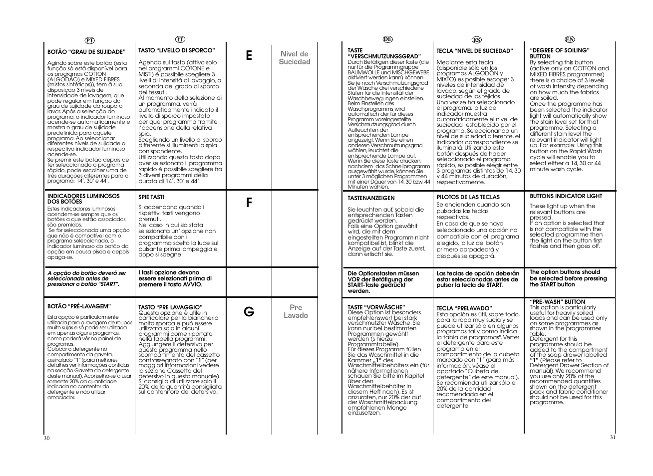 Candy EVO 1483DW-37 User Manual | Page 16 / 41