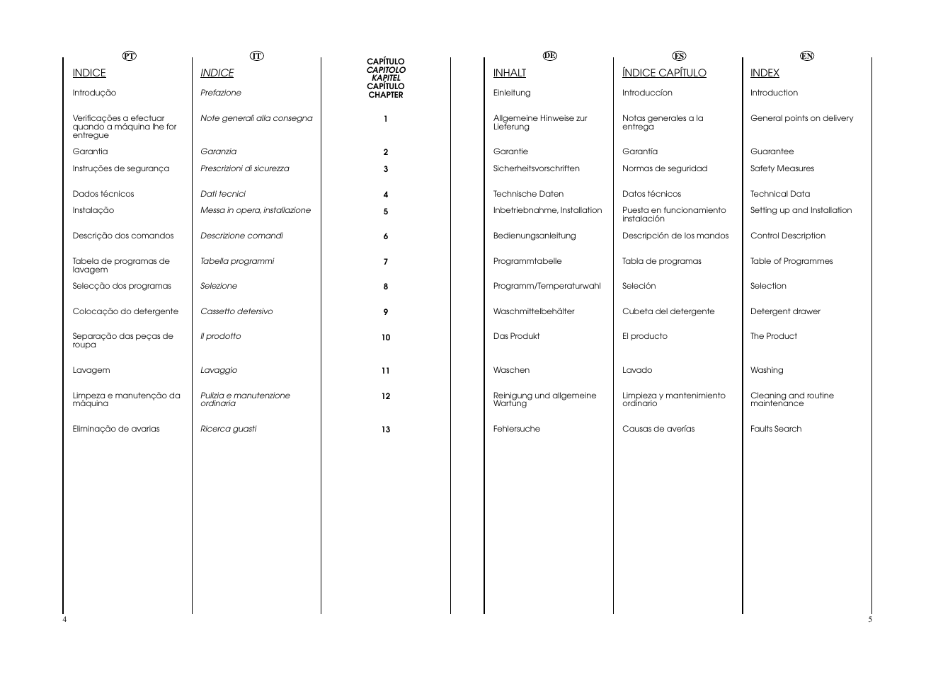 Candy EVO 1483DW-37 User Manual | Page 3 / 41