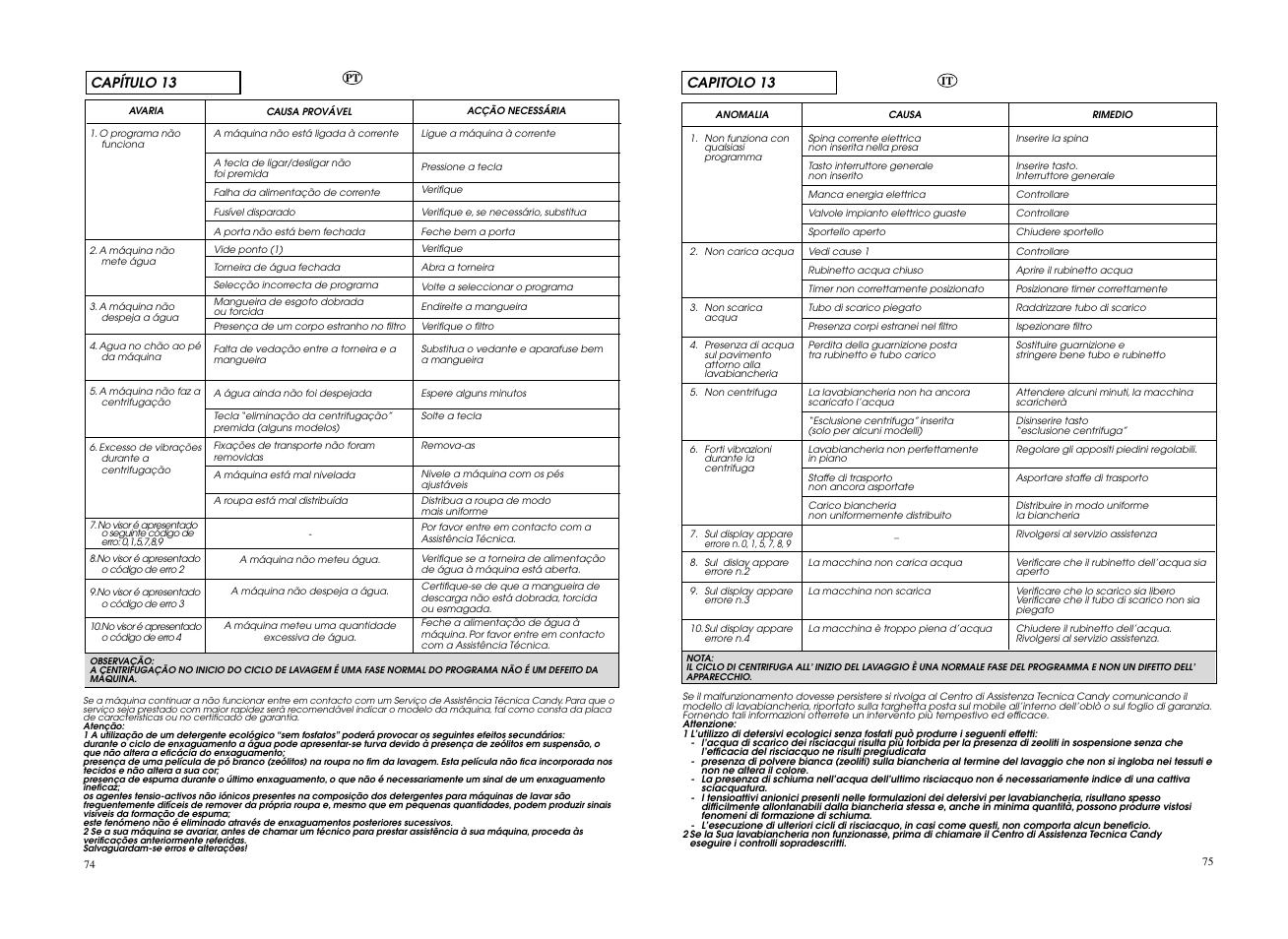 Candy EVO 1483DW-37 User Manual | Page 38 / 41