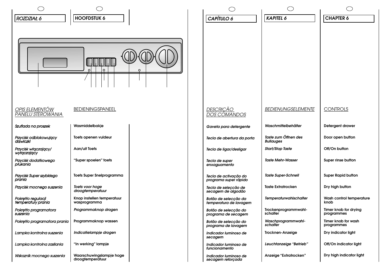 Candy ICW 101 TR H__C User Manual | Page 12 / 41
