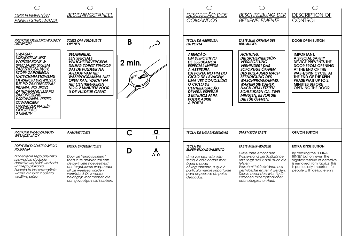 Dc 2 min. b | Candy ICW 101 TR H__C User Manual | Page 13 / 41