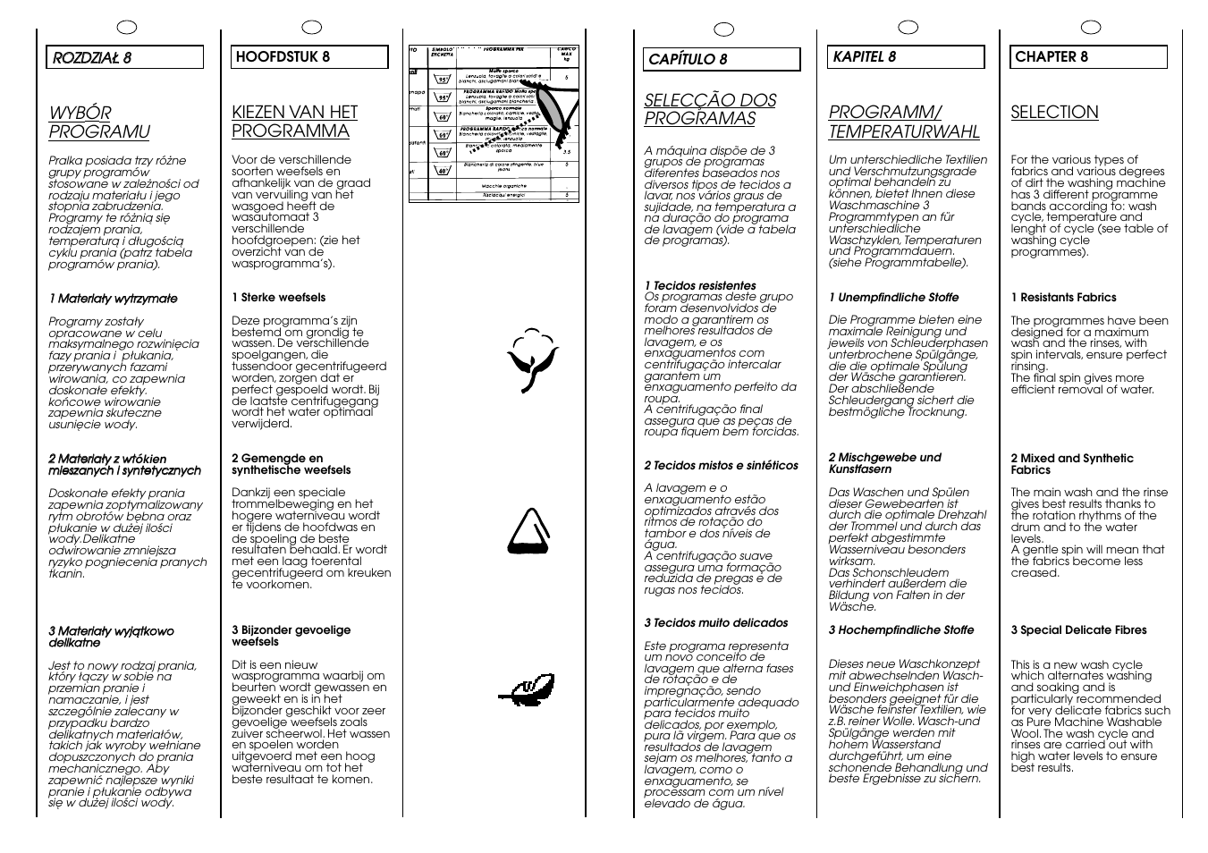 Selection, Programm/ temperaturwahl, Kiezen van het programma | Wyb ó r programu, Selecção dos programas | Candy ICW 101 TR H__C User Manual | Page 18 / 41