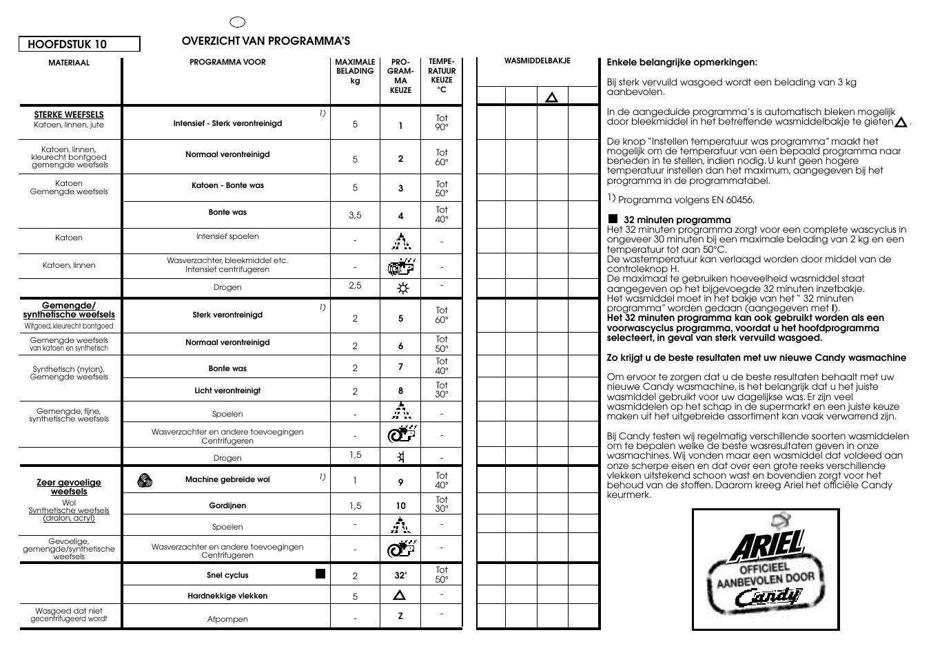 Candy ICW 101 TR H__C User Manual | Page 22 / 41