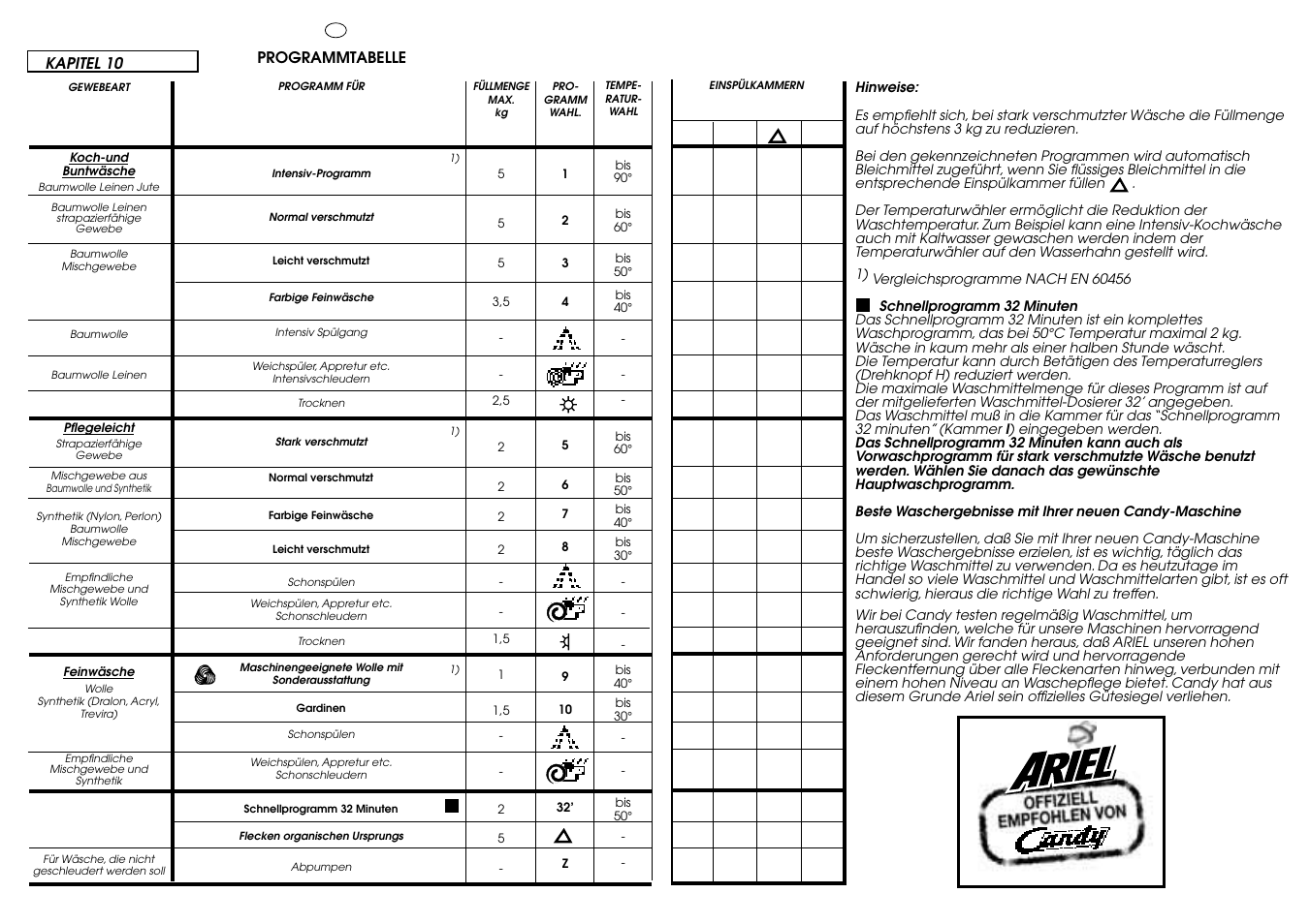 Candy ICW 101 TR H__C User Manual | Page 24 / 41