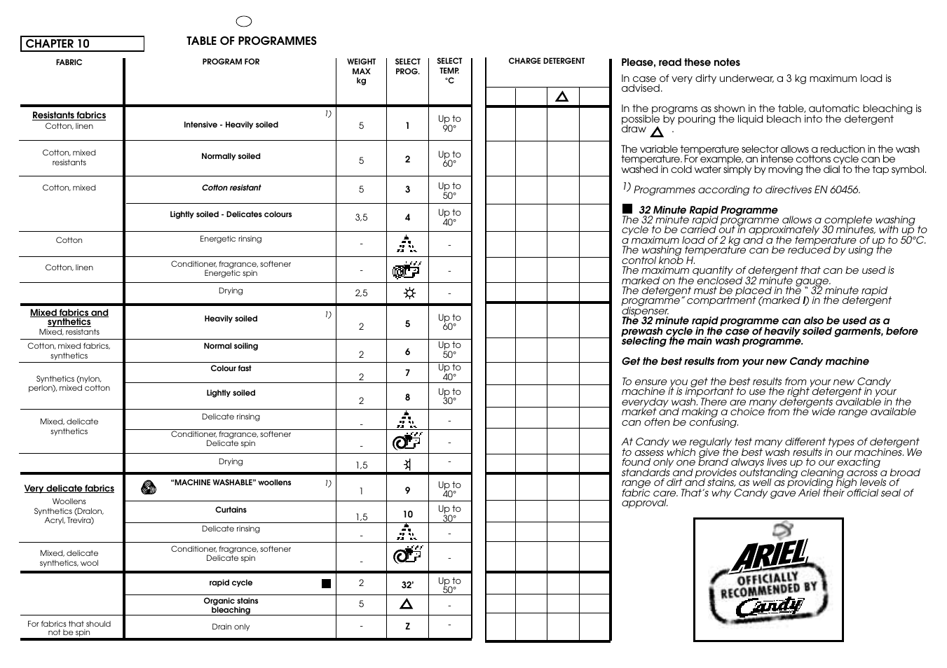 Candy ICW 101 TR H__C User Manual | Page 25 / 41
