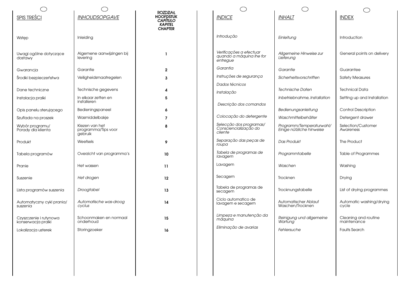 Candy ICW 101 TR H__C User Manual | Page 3 / 41
