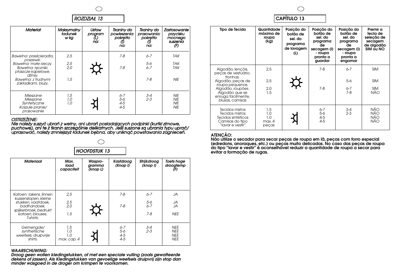 Candy ICW 101 TR H__C User Manual | Page 33 / 41